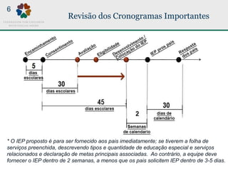 Revisão dos Cronogramas Importantes
6
* O IEP proposto é para ser fornecido aos pais imediatamente; se tiverem a folha de
serviços preenchida, descrevendo tipos e quantidade de educação especial e serviços
relacionados e declaração de metas principais associadas. Ao contrário, a equipe deve
fornecer o IEP dentro de 2 semanas, a menos que os pais solicitem IEP dentro de 3-5 dias.
 