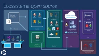 Configuration Alerting
Monitor
 
