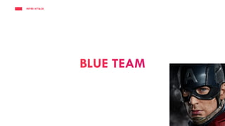 [Pt br] - 36751 - mitre att&amp;ck - azure