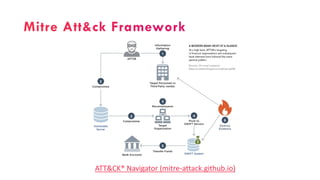 [Pt br] - 36751 - mitre att&amp;ck - azure