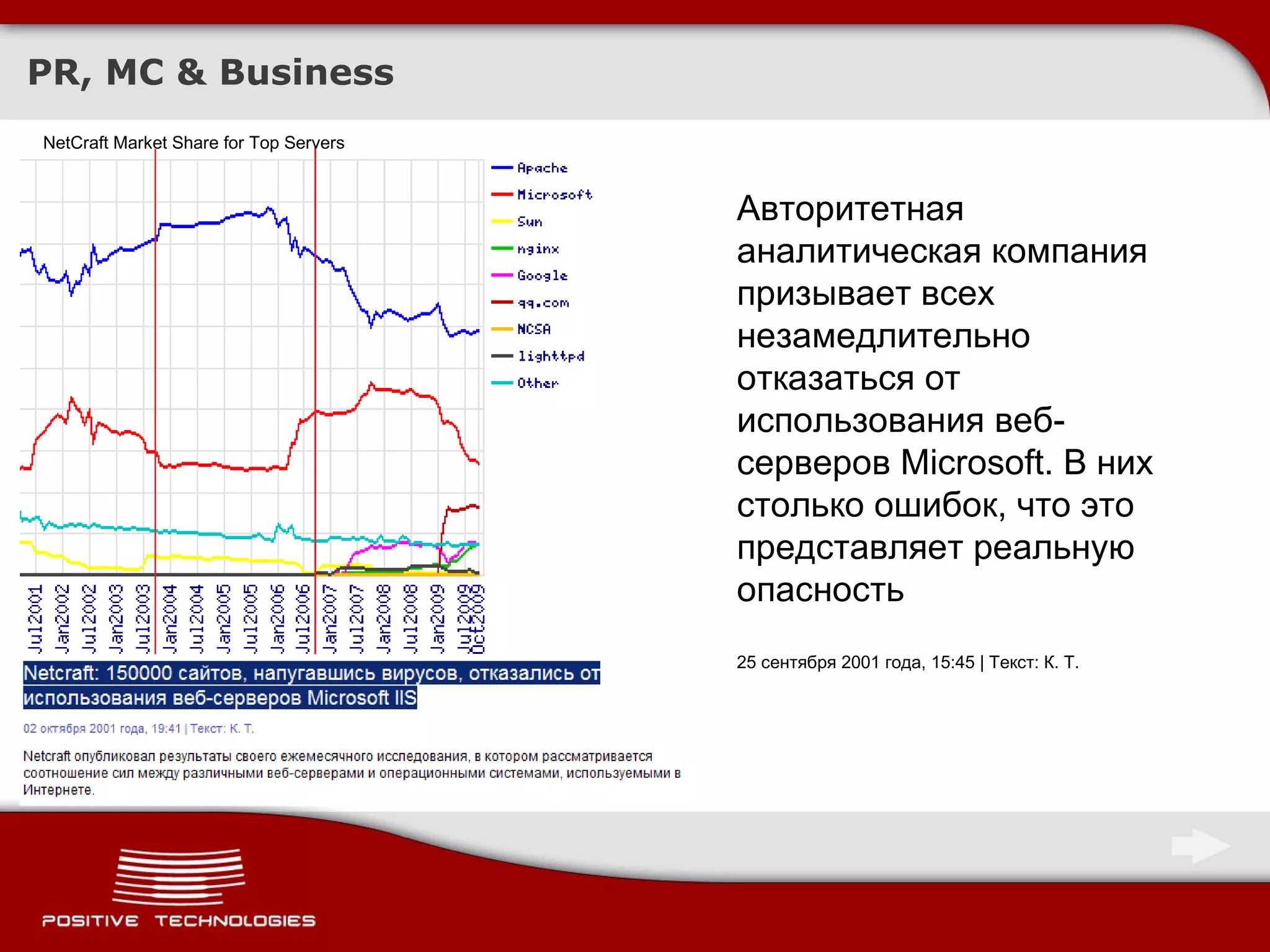 PR, MC & Business NetCraft Market Share for Top Servers  Авторитетная аналитическая компания призывает всех незамедлительно отказаться от использования веб-серверов Microsoft. В них столько ошибок, что это представляет реальную опасность 25 сентября 2001 года, 15:45 | Текст: К. Т.  