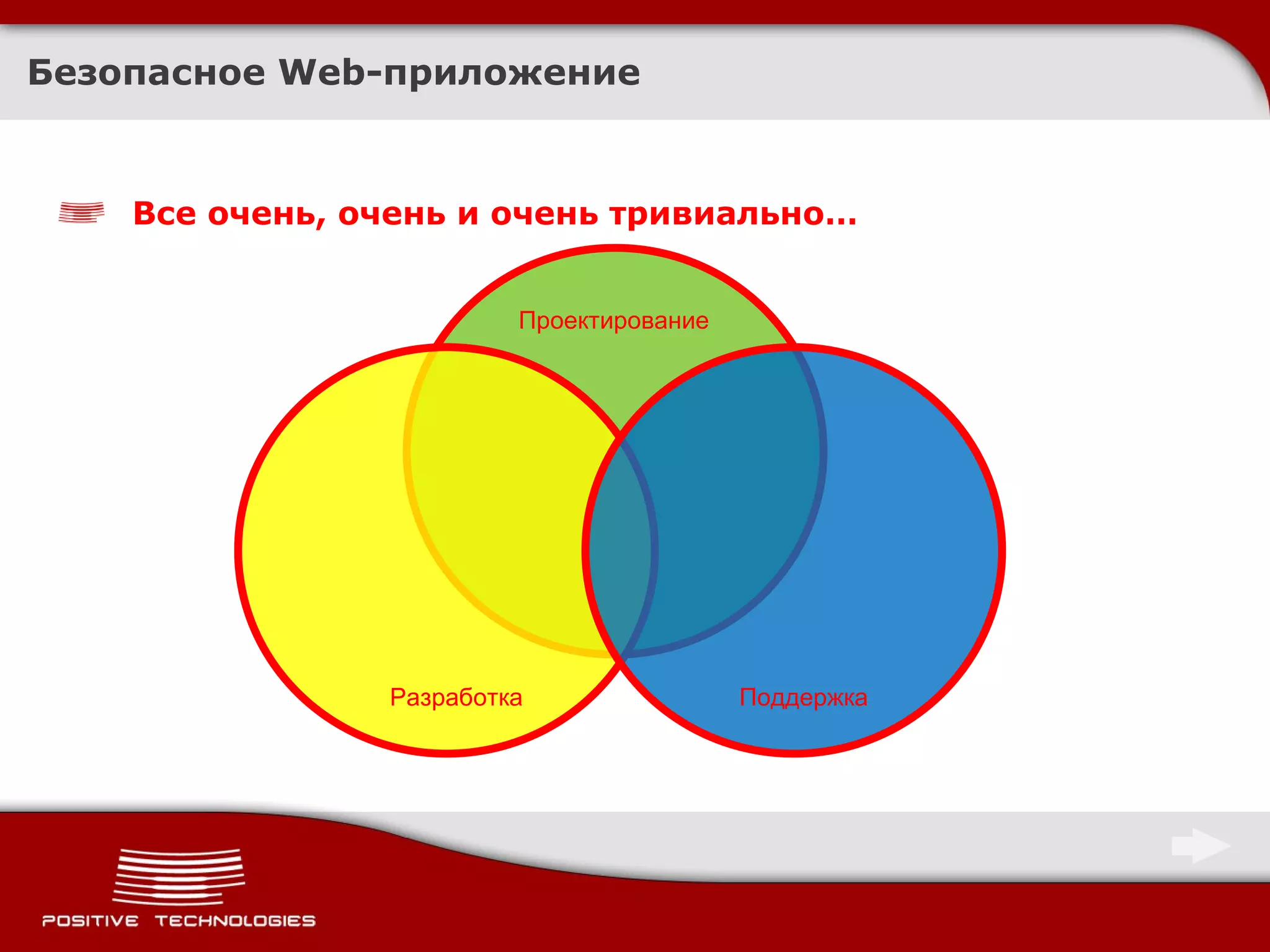 Безопасное  Web- приложение Все очень, очень и очень тривиально… Проектирование Разработка Поддержка 