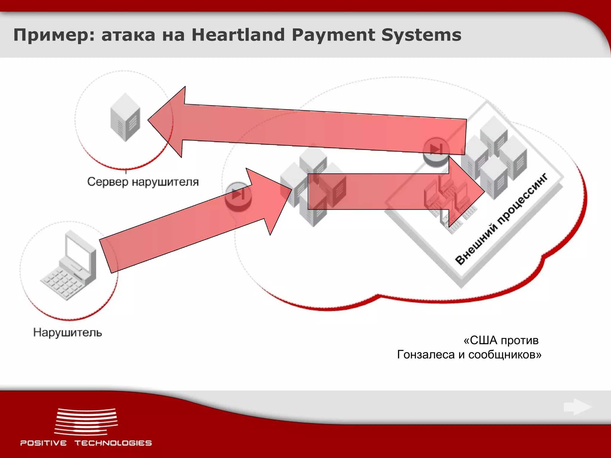 Пример :  атака на  Heartland Payment Systems «США против  Гонзалеса и сообщников» 