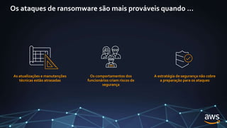 Ransomware: como recuperar os seus dados na nuvem AWS