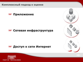 Комплексный подход к оценке Приложение Сетевая инфраструктура Доступ к сети Интернет 