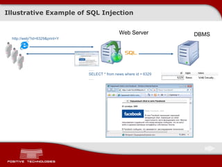 Illustrative Example of SQL Injection Web Server DBMS http://web/? id=6329&print=Y … . SELECT * from news where id = 6329 … . 
