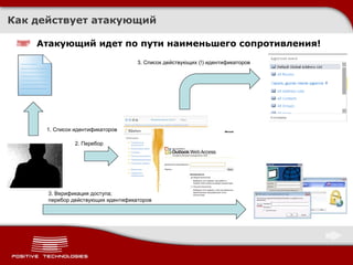 Как действует атакующий Атакующий идет по пути наименьшего сопротивления! 1. Список идентификаторов 2. Перебор 3. Список действующих (!) идентификаторов 3. Верификация доступа ; перебор действующих идентификаторов 