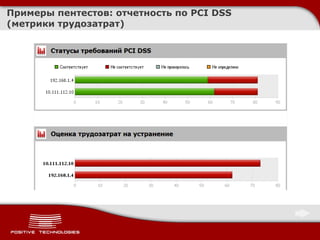 Примеры пентестов :  отчетность по  PCI DSS   (метрики трудозатрат) 