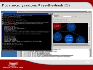 Пост эксплуатация: Pass-the-hash (1)
 