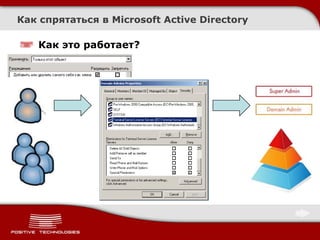 Как спрятаться в Microsoft Active Directory

   Как это работает?
 