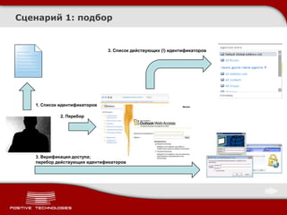 Сценарий 1: подбор


                               3. Список действующих (!) идентификаторов




   1. Список идентификаторов

             2. Перебор




   3. Верификация доступа;
   перебор действующих идентификаторов
 