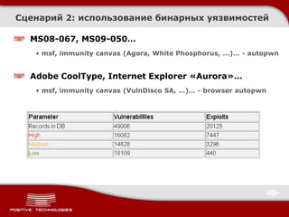 Сценарий 2: использование бинарных уязвимостей

  MS08-067, MS09-050…
   • msf, immunity canvas (Agora, White Phosphorus, …)… - autopwn


  Adobe CoolType, Internet Explorer «Aurora»…
   • msf, immunity canvas (VulnDisco SA, …)… - browser autopwn
 