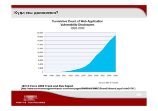 Куда мы движемся?




   IBM X-Force 2009 Trend and Risk Report
  (http://www.servicemanagementcenter.com/main/pages/IBMRBMS/SMRC/ShowCollateral.aspx?oid=74711)
 
