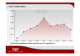 …как следствие…




  Статистика дефейсов zone-h.org (http://zone-h.org/stats/ymd)
 