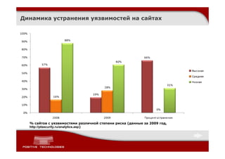 Динамика устранения уязвимостей на сайтах




  % сайтов с уязвимостями различной степени риска (данные за 2009 год,
  http://ptsecurity.ru/analytics.asp)
 