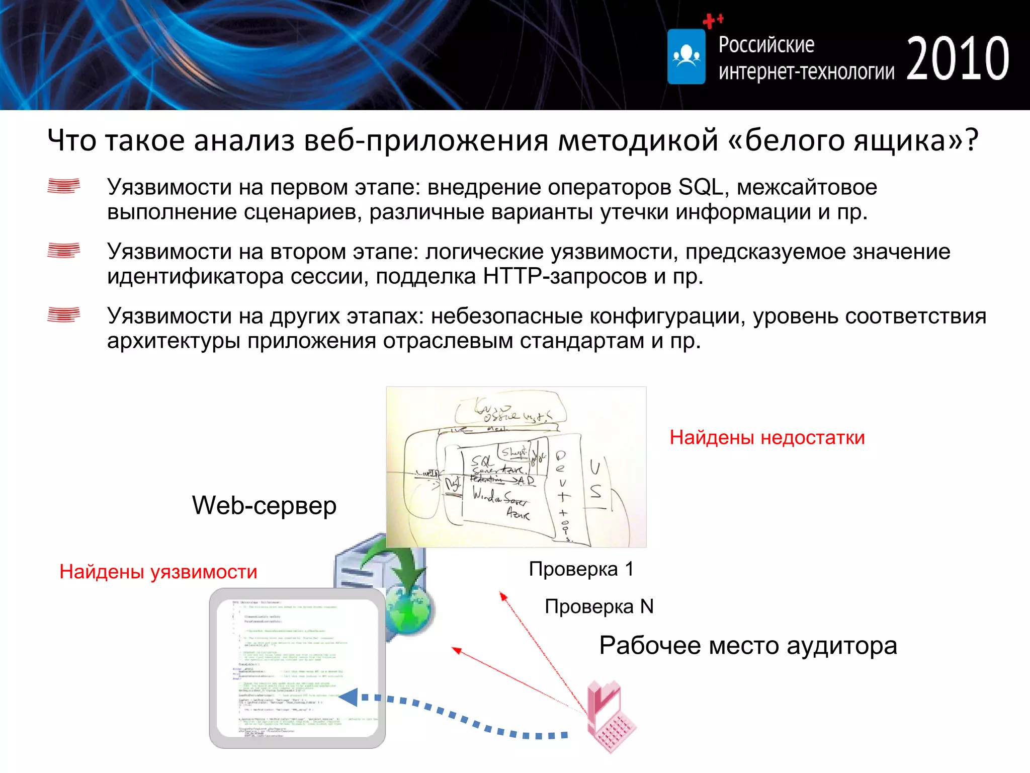 Что такое анализ веб-приложения методикой «белого ящика» ? Web- сервер Рабочее место аудитора Проверка 1 Уязвимости на первом этапе: внедрение операторов SQL, межсайтовое выполнение сценариев, различные варианты утечки информации и пр. Уязвимости на втором этапе: логические уязвимости, предсказуемое значение идентификатора сессии, подделка  HTTP- запросов и пр. Уязвимости на других этапах: небезопасные конфигурации, уровень соответствия архитектуры приложения отраслевым стандартам и пр. Проверка  N Найдены уязвимости Найдены недостатки 