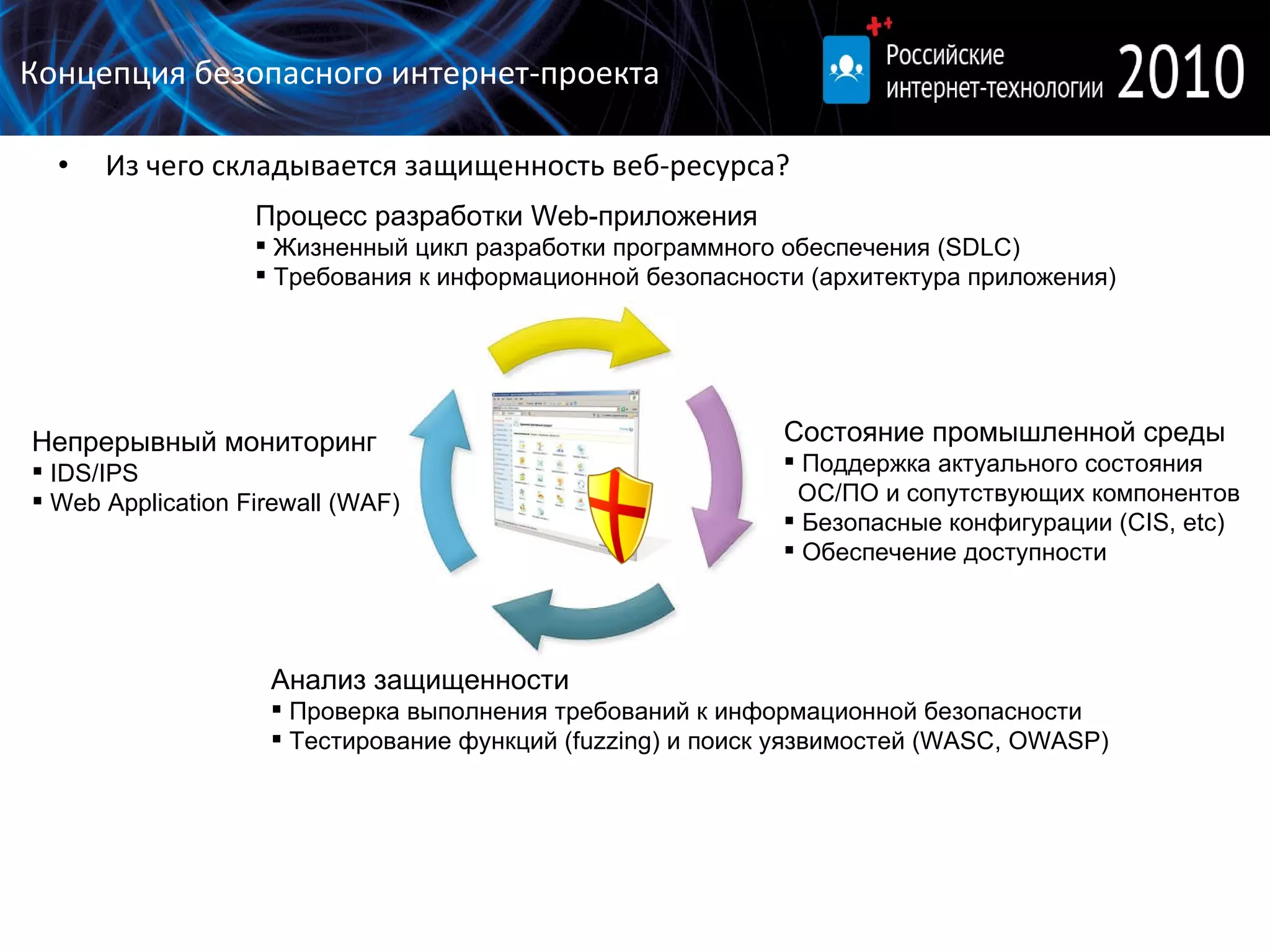 Из чего складывается защищенность веб-ресурса ? Процесс разработки  Web- приложения Жизненный цикл разработки программного обеспечения  (SDLC) Требования к информационной безопасности (архитектура приложения) Состояние промышленной среды Поддержка актуального состояния    ОС/ПО и сопутствующих компонентов Безопасные конфигурации ( CIS ,  etc) Обеспечение доступности Анализ защищенности Проверка выполнения требований к информационной безопасности  Тестирование функций  (fuzzing)  и поиск уязвимостей  (WASC, OWASP) Непрерывный мониторинг IDS/IPS Web Application Firewall (WAF) Концепция безопасного интернет-проекта 