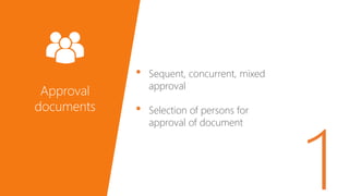 • Sequent, concurrent, mixed
approval
• Selection of persons for
approval of document
Approval
documents
 