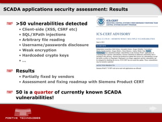 SCADA applications security assessment: Results
>50 vulnerabilities detected
• Client-side (XSS, CSRF etc)
• SQL/XPath injections
• Arbitrary file reading
• Username/passwords disclosure
• Weak encryption
• Hardcoded crypto keys
• …
Results
• Partially fixed by vendors
• Assessment and fixing roadmap with Siemens Product CERT
50 is a quarter of currently known SCADA
vulnerabilities!
 