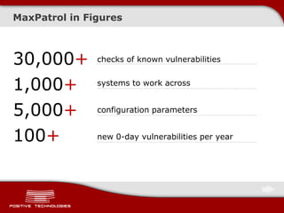 MaxPatrol in Figures
checks of known vulnerabilities
systems to work across
configuration parameters
new 0-day vulnerabilities per year
30,000+
1,000+
5,000+
100+
 