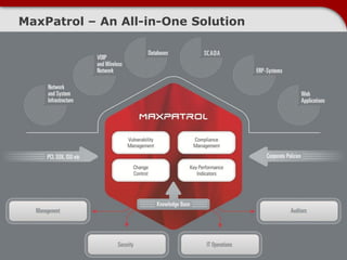 MaxPatrol – An All-in-One Solution
 