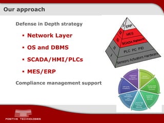 Our approach
Defense in Depth strategy
 Network Layer
 OS and DBMS
 SCADA/HMI/PLCs
 MES/ERP
Compliance management support
 