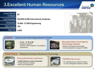 51
325,000 (5,000 International students)
70,000 -17,000 Engineering
13
153
4,800
DGIST
• Medical Convergence technology
• Commercialization & Support for SME
Next generation Convergence
Technology Institute
Science and Technology Research Center
POSTECH Pohang University of Science & Technology
• Core elements of organic energy &
Convergence technology
POSTECH Bio Center
• 51 medical/science research centers
• 13 Gov’t designated research centers
Pohang Accelerator Laboratory
• 2.5GeV Electron Linear Accelerator
• Protein Structure Analysis
• New Drug Development
• R & D : IT, BT & MT
• Academic program :
Robotics, Brain cognition, Convergence
engineering
 