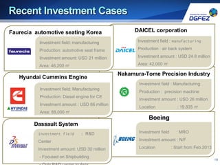 Boeing
18
Hyundai Cummins Engine
Dassault System
Faurecia automotive seating Korea
Investment field: manufacturing
Production: automotive seat frame
Investment amount: USD 21 million
Area: 46,200 ㎡
Investment field: Manufacturing
Production: Diesel engine for CE
Investment amount : USD 66 million
Area: 88,000 ㎡
Investment field : R&D
Center
Investment amount: USD 30 million
- Focused on Shipbuilding
Investment field : manufacturing
Production : air back system
Investment amount : USD 24.8 million
Area: 42,000 ㎡
Investment field : Manufacturing
Production : precision machine
Investment amount : USD 26 million
Location : 19,835 ㎡
Investment field : MRO
Investment amount : N/F
Location : Start from Feb.2013
DAICEL corporation
Nakamura-Tome Precision Industry
 