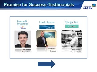 Brett Kimber:
President
Moshe Sharon:
President & CEO
Ariel Morandy:
Senior Director
 