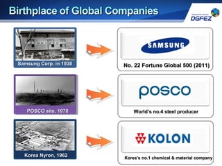 No. 22 Fortune Global 500 (2011)No. 22 Fortune Global 500 (2011)Samsung Corp. in 1938Samsung Corp. in 1938
POSCO site, 1970POSCO site, 1970
Korea Nyron, 1962Korea Nyron, 1962
Korea’s no.1 chemical & material companyKorea’s no.1 chemical & material company
World’s no.4 steel producerWorld’s no.4 steel producer
 