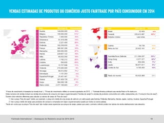 VENDAS ESTIMADAS DE PRODUTOS DO COMÉRCIO JUSTO FAIRTRADE POR PAÍS CONSUMIDOR EM 2014
19Fairtrade International | Destaques do Relatório anual de 2014-2015
 