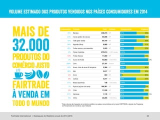 VOLUME ESTIMADO DOS PRODUTOS VENDIDOS NOS PAÍSES CONSUMIDORES EM 2014
20Fairtrade International | Destaques do Relatório anual de 2014-2015
 