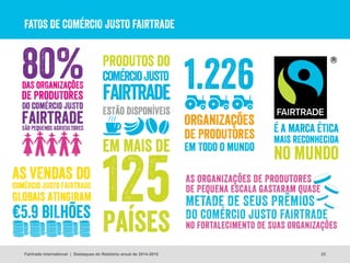 FATOS DE COMÉRCIO JUSTO FAIRTRADE
23Fairtrade International | Destaques do Relatório anual de 2014-2015
 