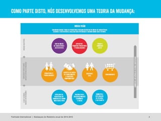 COMO PARTE DISTO, NÓS DESENVOLVEMOS UMA TEORIA DA MUDANÇA:
4Fairtrade International | Destaques do Relatório anual de 2014-2015
 
