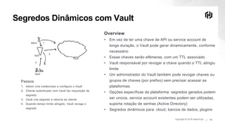 Copyright © 2019 HashiCorp ∕Copyright © 2019 HashiCorp ∕ 14
Segredos Dinâmicos com Vault
Overview
• Em vez de ter uma chave de API ou service account de
longa duração, o Vault pode gerar dinamicamente, conforme
necessário
• Essas chaves serão efêmeras, com um TTL associado
• Vault responsável por revogar a chave quando o TTL atingiu
limite
• Um administrador do Vault também pode revogar chaves ou
grupos de chaves (por prefixo) sem precisar acessar as
plataformas
• Opções específicas da plataforma: segredos gerados podem
ser unicos, service account existentes podem ser utilizadas,
suporta rotação de senhas (Active Directory)
• Segredos dinâmicos para: cloud, bancos de dados, plugins
Passos
1. Admin cria credenciais e configura o Vault
2. Cliente autenticado com Vault faz requisição de
segredo
3. Vault cria segredo e retorna ao cliente
4. Quando tempo limite atingido, Vault revoga o
segredo
 