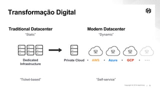 Copyright © 2019 HashiCorp ∕
Transformação Digital
Copyright © 2019 HashiCorp ∕ 5
Traditional Datacenter
“Static”
Dedicated
Infrastructure
Modern Datacenter
“Dynamic”
AWS Azure GCP+ + +Private Cloud +
“Ticket-based” “Self-service”
 