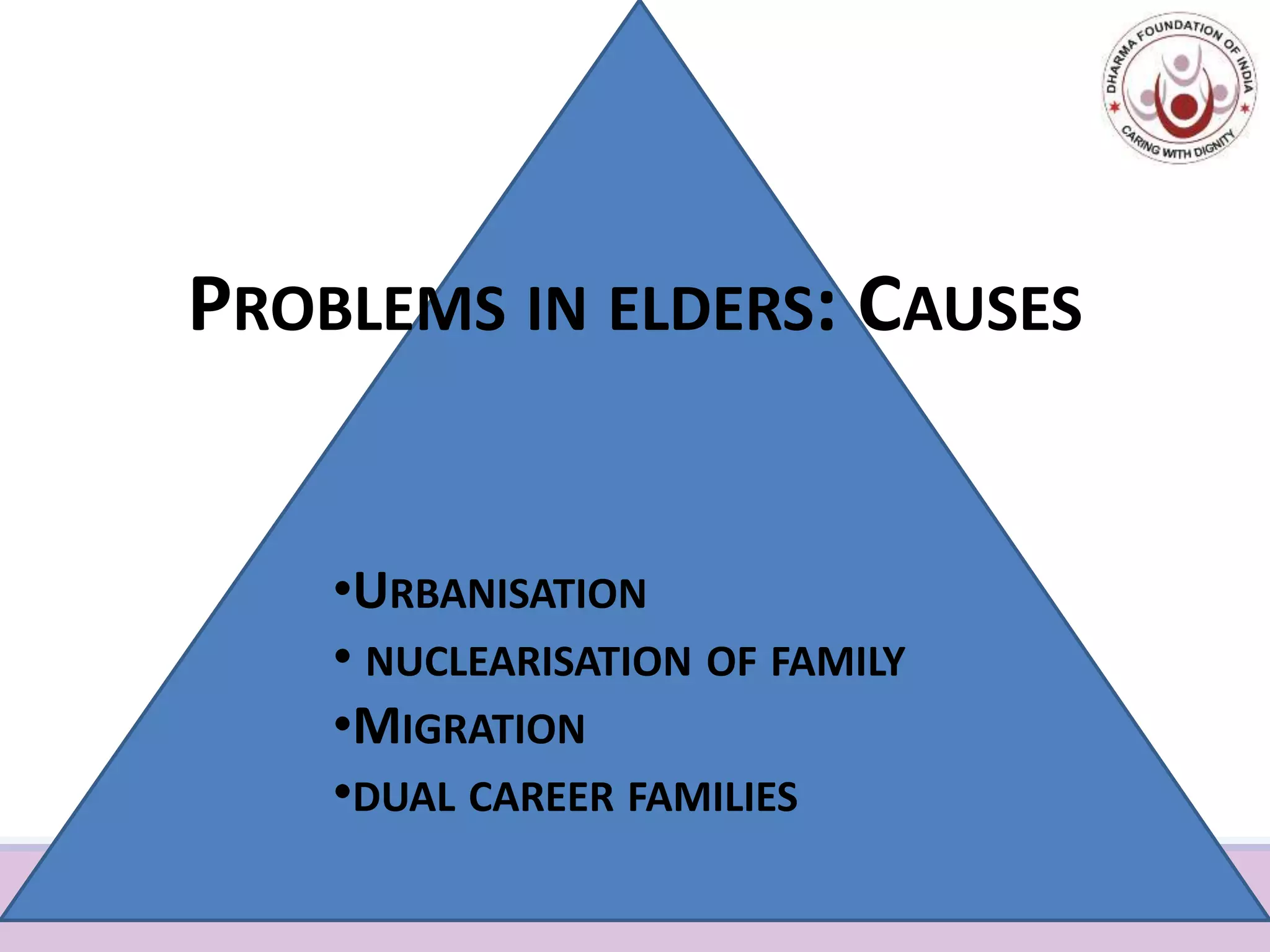 •URBANISATION
• NUCLEARISATION OF FAMILY
•MIGRATION
•DUAL CAREER FAMILIES
PROBLEMS IN ELDERS: CAUSES
 