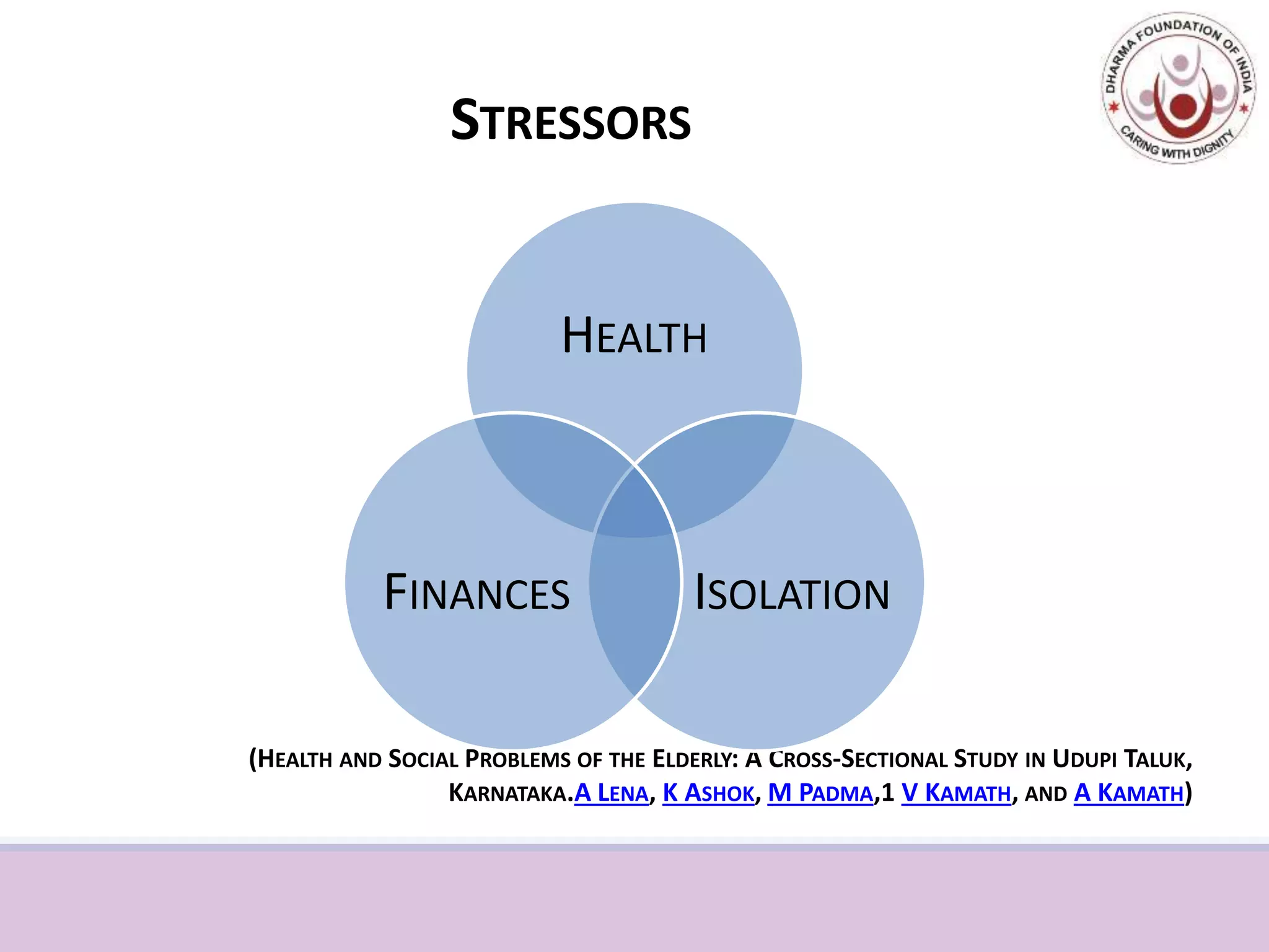 STRESSORS
(HEALTH AND SOCIAL PROBLEMS OF THE ELDERLY: A CROSS-SECTIONAL STUDY IN UDUPI TALUK,
KARNATAKA.A LENA, K ASHOK, M PADMA,1 V KAMATH, AND A KAMATH)
HEALTH
ISOLATIONFINANCES
 