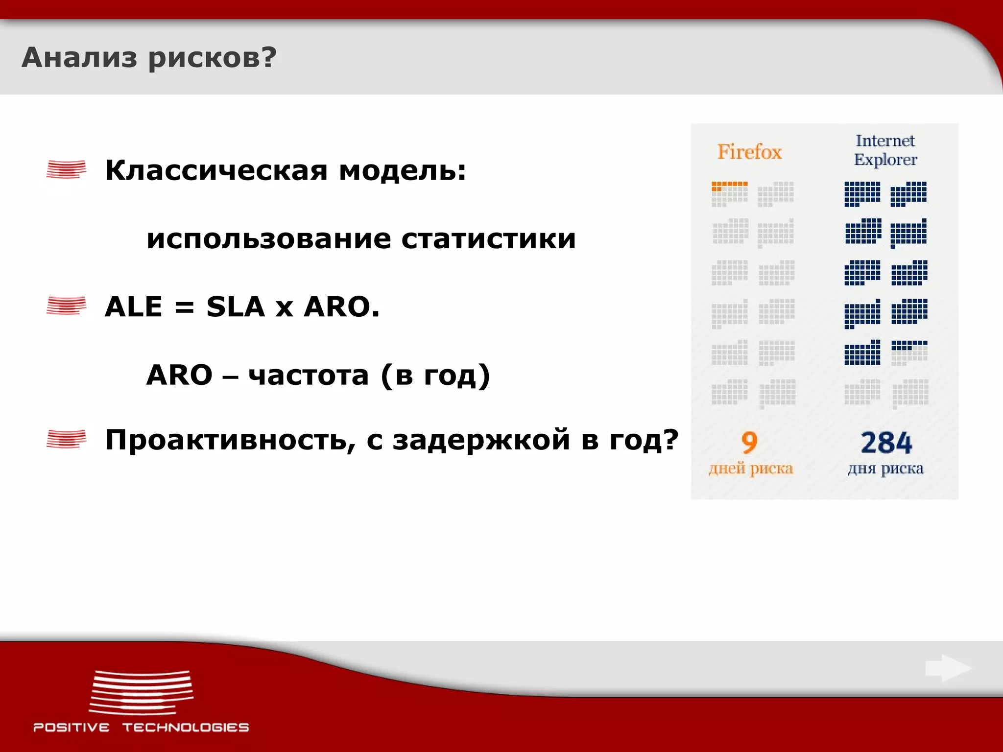 Анализ рисков? Классическая модель:  использование статистики ALE = SLA x  ARO .  ARO  –   частота (в год) Проактивность, с задержкой в год?  