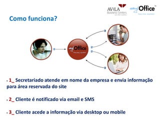 Concentração no Negócio