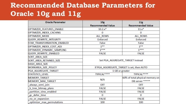 oracle 10g vs 11g