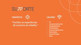 “Facilitar as experiências
de consumo do cidadão.”
PROPÓSITO
• Fé
• Comprometimento
• Adaptabilidade
• Flexibilidade
• Empreendedorismo
• Resultados
• Interatividade
• Ética
VALORES
 