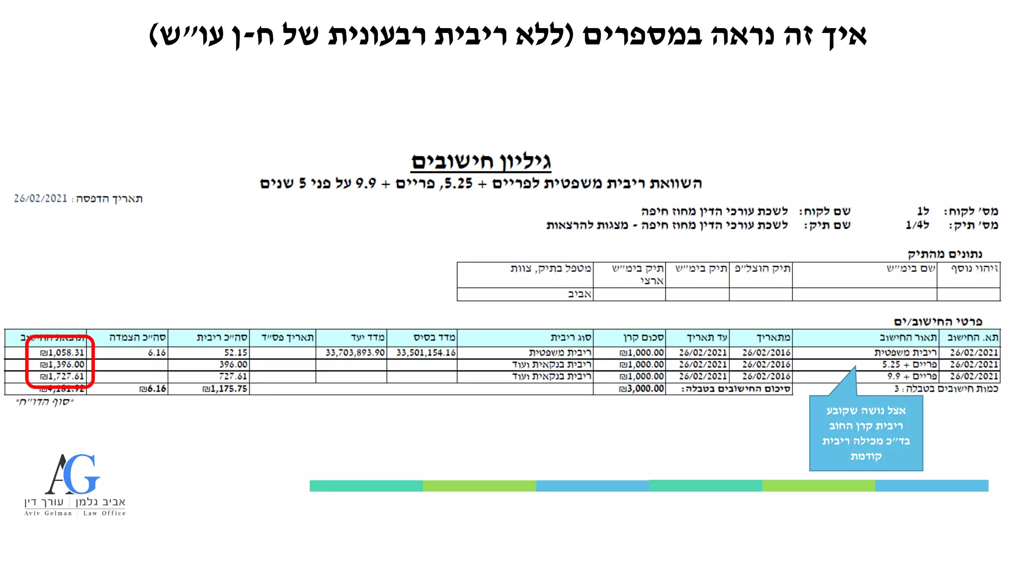 ‫במספרים‬ ‫נראה‬ ‫זה‬ ‫איך‬
(
‫ח‬ ‫של‬ ‫רבעונית‬ ‫ריבית‬ ‫ללא‬
-
‫עו‬ ‫ן‬
"
‫ש‬
)
‫שקובע‬ ‫נושה‬ ‫אצל‬
‫החוב‬ ‫קרן‬ ‫ריבית‬
‫בד‬
"
‫ריבית‬ ‫מכילה‬ ‫כ‬
‫קודמת‬
 