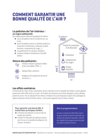 AGENCEQUALITÉCONSTRUCTION - Qualité de l’air intérieur - Bonnes pratiques dès la programmation - 2019
Produit de construction
et de décoration
Combustion
Produits
d’entretien
Comportement
des usagers
Air extérieur
Ventilation
Sol
Eau
La pollution de l’air intérieur :
une origine multifactorielle
Des multiples facteurs influencent la qualité de l’air intérieur :
ΔΔ sources de pollution externes au bâtiment (air, eau
et sol) ;
ΔΔ sources de pollution internes au bâtiment (produits de
construction et de décoration, combustion, produits
d’entretien, comportement de l’usager…) ;
ΔΔ renouvellement de l’air (aération, ventilation) ;
ΔΔ conditions d’ambiance (température et humidité
relative).
Nature des polluants :
chimique (composés organiques volatiles
(COV), semi-volatiles (COSV)...) ;
physique (fibres, particules) ;
biologique (micro-organismes tels que les
moisissures…).
Les effets sanitaires
En fonction de leur nature, de leur concentration, de leurs interactions et de la sensibilité des individus, certains polluants
peuvent avoir divers effets nocifs sur la santé : de l’irritation des muqueuses aux réactions allergiques, jusqu’au dévelop-
pement de cancers. Pour les polluants de l’air intérieur, l’inhalation est la voie d’exposition majeure et les pathologies du
système respiratoire (rhinite, bronchite, asthme…) sont souvent rapportées dans les études sanitaires.
COMMENT GARANTIR UNE
BONNE QUALITÉ DE L’AIR ?
Pour garantir une bonne QAI, il
existe deux principaux leviers :
ΔΔ la réduction des polluants à la source (choix de
produits peu émissifs) ;
ΔΔ la dilution et l’évacuation des polluants présents
dans l’air par un renouvellement adéquat de l’air
(aération, ventilation).
Dès la programmation
La prise en compte de la QAI relève souvent
de gestes simples qui peuvent demander une
évolution des pratiques habituelles ; elle doit
être intégrée dès la programmation du projet
et à toutes les phases de celui-ci.
 