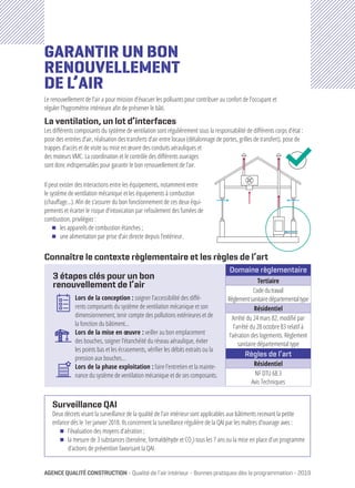 AGENCEQUALITÉCONSTRUCTION - Qualité de l’air intérieur - Bonnes pratiques dès la programmation - 2019
3 étapes clés pour un bon
renouvellement de l’air
Lors de la conception : soigner l’accessibilité des diffé-
rents composants du système de ventilation mécanique et son
dimensionnement, tenir compte des pollutions extérieures et de
la fonction du bâtiment…
Lors de la mise en œuvre : veiller au bon emplacement
des bouches, soigner l’étanchéité du réseau aéraulique, éviter
les points bas et les écrasements, vérifier les débits extraits ou la
pression aux bouches…
Lors de la phase exploitation : faire l’entretien et la mainte-
nance du système de ventilation mécanique et de ses composants.
GARANTIR UN BON
RENOUVELLEMENT
DE L’AIR
Le renouvellement de l’air a pour mission d’évacuer les polluants pour contribuer au confort de l’occupant et
réguler l’hygrométrie intérieure afin de préserver le bâti.
La ventilation, un lot d’interfaces
Les différents composants du système de ventilation sont régulièrement sous la responsabilité de différents corps d’état :
pose des entrées d’air, réalisation des transferts d’air entre locaux (détalonnage de portes, grilles de transfert), pose de
trappes d’accès et de visite ou mise en œuvre des conduits aérauliques et
des moteurs VMC. La coordination et le contrôle des différents ouvrages
sont donc indispensables pour garantir le bon renouvellement de l’air.
Connaître le contexte règlementaire et les règles de l’art
Il peut exister des interactions entre les équipements, notamment entre
le système de ventilation mécanique et les équipements à combustion
(chauffage…). Afin de s’assurer du bon fonctionnement de ces deux équi-
pements et écarter le risque d’intoxication par refoulement des fumées de
combustion, privilégiez :
ΔΔ les appareils de combustion étanches ;
ΔΔ une alimentation par prise d’air directe depuis l’extérieur.
Surveillance QAI
Deux décrets visant la surveillance de la qualité de l’air intérieur sont applicables aux bâtiments recevant la petite
enfance dès le 1er janvier 2018. Ils concernent la surveillance régulière de la QAI par les maîtres d’ouvrage avec :
ΔΔ l’évaluation des moyens d’aération ;
ΔΔ la mesure de 3 substances (benzène, formaldéhyde et CO2
) tous les 7 ans ou la mise en place d’un programme
d’actions de prévention favorisant la QAI.
Domaine règlementaire
Tertiaire
Codedutravail
Règlementsanitairedépartementaltype
Résidentiel
Arrêté du 24 mars 82, modifié par
l’arrêté du 28 octobre 83 relatif à
l’aération des logements. Règlement
sanitaire départemental type
Règles de l’art
Résidentiel
NF DTU 68.3
Avis Techniques
 