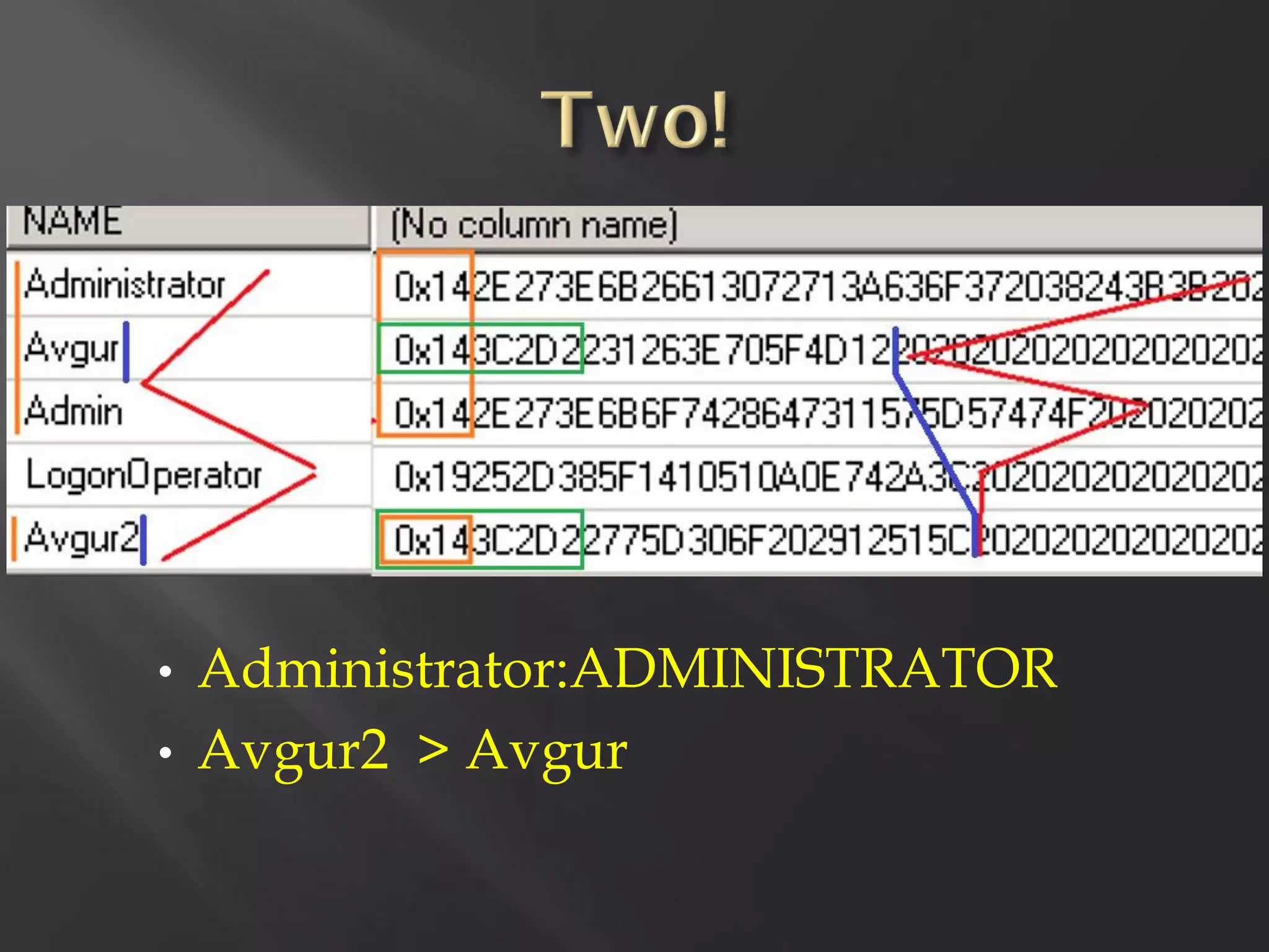 •   Administrator:ADMINISTRATOR
•   Avgur2 > Avgur
 
