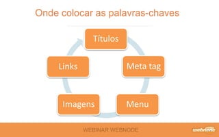 Onde colocar as palavras-chaves 
Títulos 
Meta tag 
Imagens Menu 
WEBINAR WEBNODE 
Links 
 