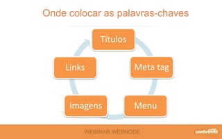 Onde colocar as palavras-chaves 
Títulos 
Meta tag 
Links 
Imagens Menu 
WEBINAR WEBNODE 
 