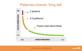 Palavras-chaves ‘long tail’ 
1 palavra 
2-3 palavras 
Frases mais descritivas 
WEBINAR WEBNODE 
 