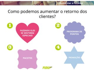 Como podemos aumentar o retorno dos
clientes?
Aumentar o retorno
FAZENDO ELES
SE SENTIREM
ESPECIAIS
PROGRAMA DE
PONTOS
PACOTES PROMOÇÕES
 